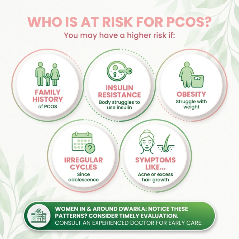 Who is At PCOS risk
