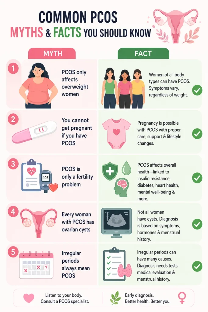 myths and facts about pcos